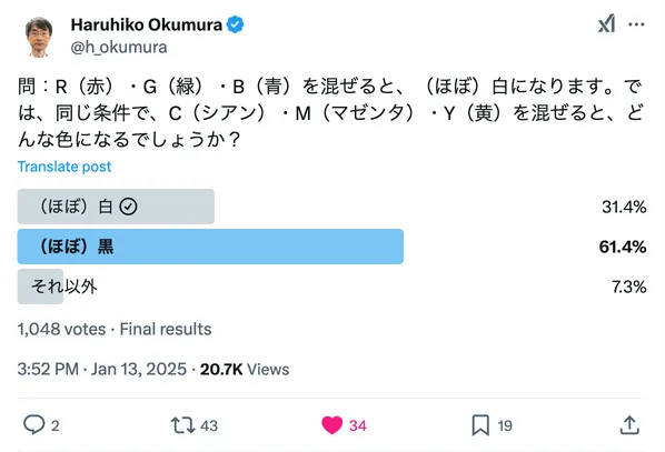 問：R（赤）・G（緑）・B（青）を混ぜると、（ほぼ）白になります。では、同じ条件で、C（シアン）・M（マゼンタ）・Y（黄）を混ぜると、どんな色になるでしょうか？　Haruhiko Okumura